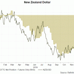 nz