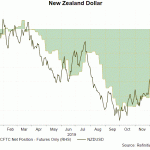 nzd