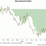 nzd