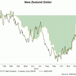 nzd