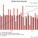 payroll