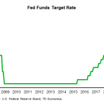 tdbank20191207w5