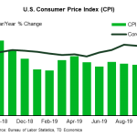 tdbank20191207w6