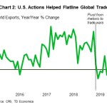 tdbank2019121202