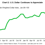 tdbank20191214w2