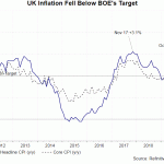 uk cpi