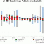 uk gdp