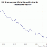 uk job