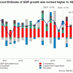 us gdp