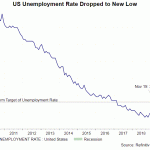 us job