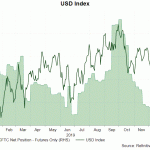 usd