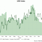 usd