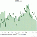 usd