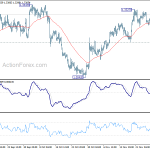 usdcad20191203a1