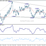 usdcad20191203a2