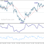 usdcad20191204b1