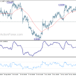 usdcad20191205a1