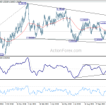 usdcad20191205a2