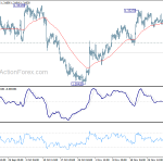 usdcad20191205b1