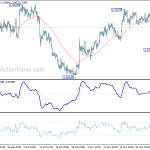 usdcad20191206b1