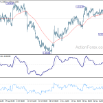 usdcad20191207w1