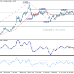 usdcad20191207w3