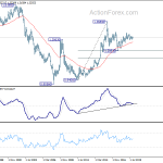 usdcad20191207w4