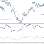 usdcad20191209a1