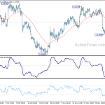 usdcad20191211a1