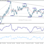 usdcad20191212a2