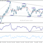 usdcad20191213a2