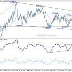 usdcad20191218a2