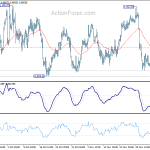 usdchf20191211b1