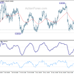 usdchf20191212b1