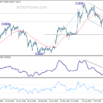 usdcnh20191214w1