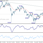 usdjpy20191207w2