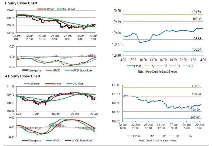 yen timing