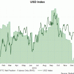 USD