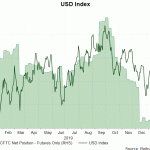 USD