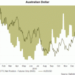 aud