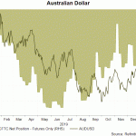 aud