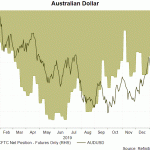 aud