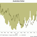 aud