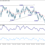 audcad20200104w2