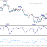 audjpy20200104w1