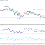 audjpy20200104w2