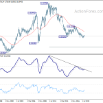 audusd20200104w4