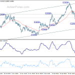 audusd20200111w1