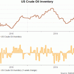 crude