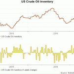 crude